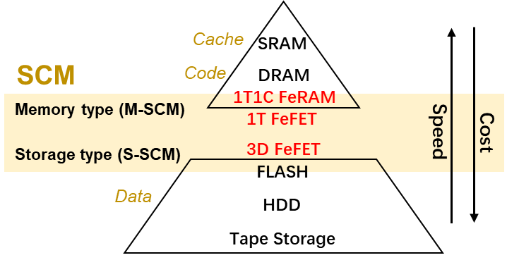 Icspec