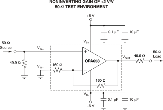 OPA653是500MHz、+2V/V 固定增益、JFET 输入放大器