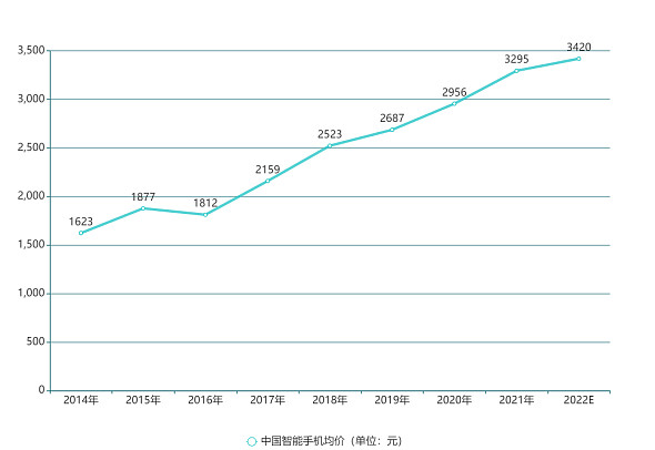 一季度出货量暴跌22%,小米手机已“师老兵疲” 一季度出货量暴跌22%,小米手机已“师老兵疲”