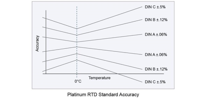 platinum-rtd-standard-accuracy