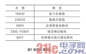基于FPGA动态可重构技术的二模冗余MIPS处理器