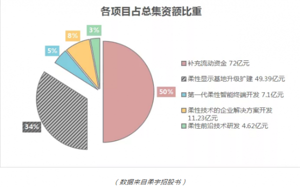 柔宇科技IPO充血