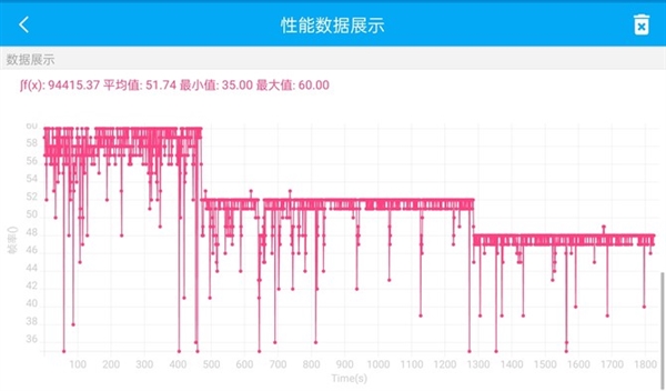 1999元性价比拉满!OPPO K10上手:神U天玑8000+LCD屏全有了