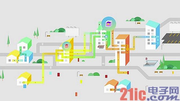 构建一个更大的宽带网络？类似P2P分享的“BeWiFi”