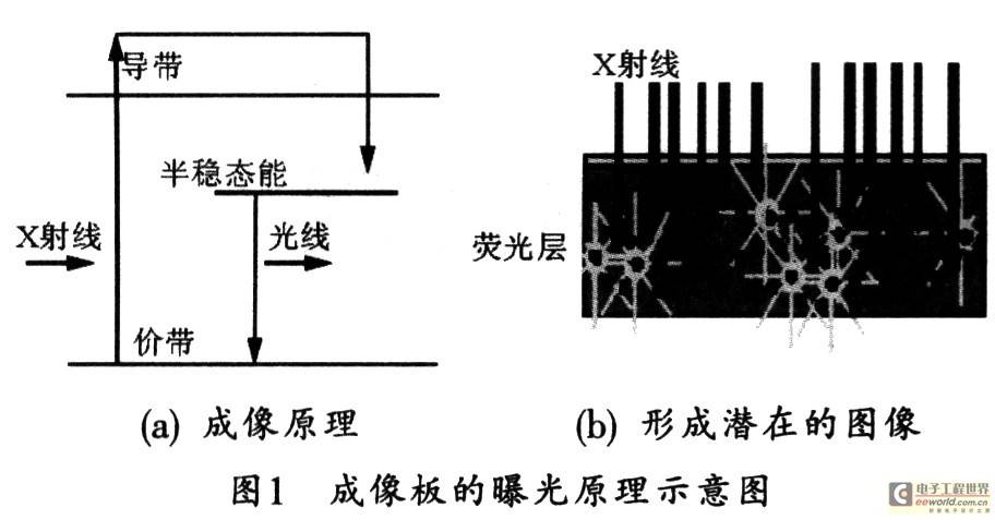 CR成像技术在弹道实验中的应用