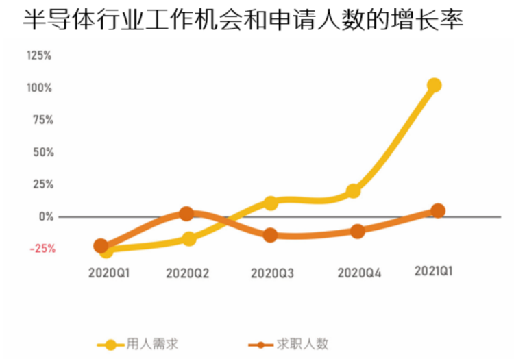 缺芯潮下的“造芯”培训班：高薪诱惑、速成捷径与拔苗助长