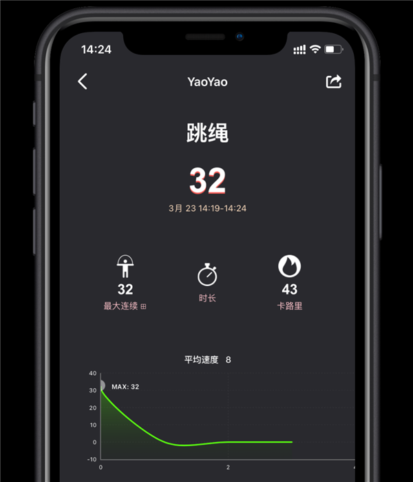 苹果AirPods的隐藏功能：竟能检测坐姿不良