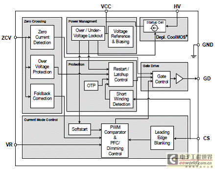 Infineon ICL8001G 9W离线LED照明解方案