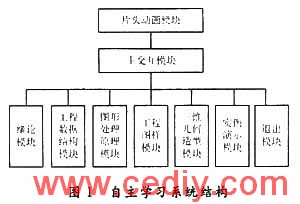 基于工业设计原理的机械CAD基础自主学习系统