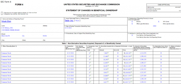 马斯克又抛售9亿美元特斯拉股票 为210万股期权行权筹资