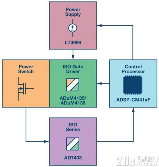 SiC/GaN功率开关完整的系统解决方案