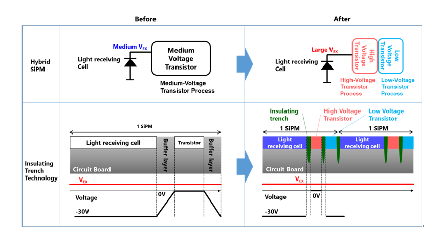 东芝推出全球最小固态LiDAR 可用于自动驾驶