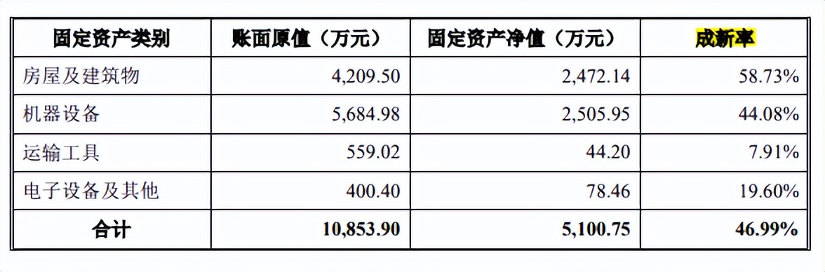 耐科装备逾期应收账款一路走高,竞争激烈市占率低,毛利率下滑 耐科装备逾期应收账款一路走高,竞争激烈市占率低,毛利率下滑