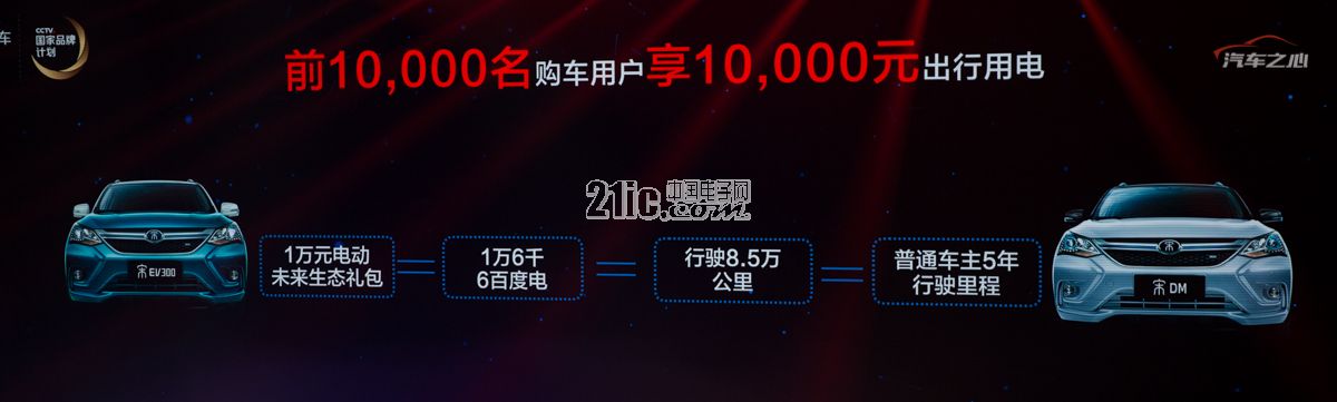 比亚迪发布新车:纯电动SUV续航300公里