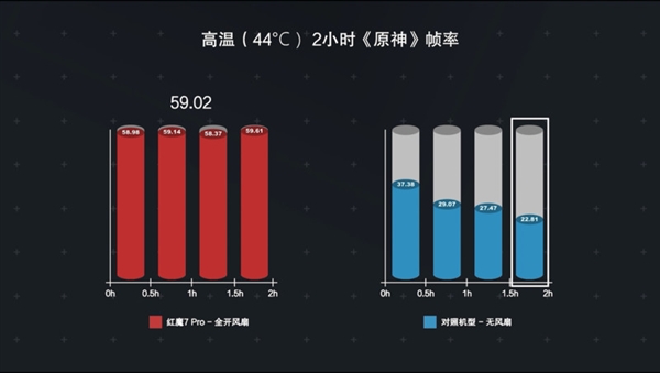 电竞游戏手机强在哪？2小时《原神》后我懂了