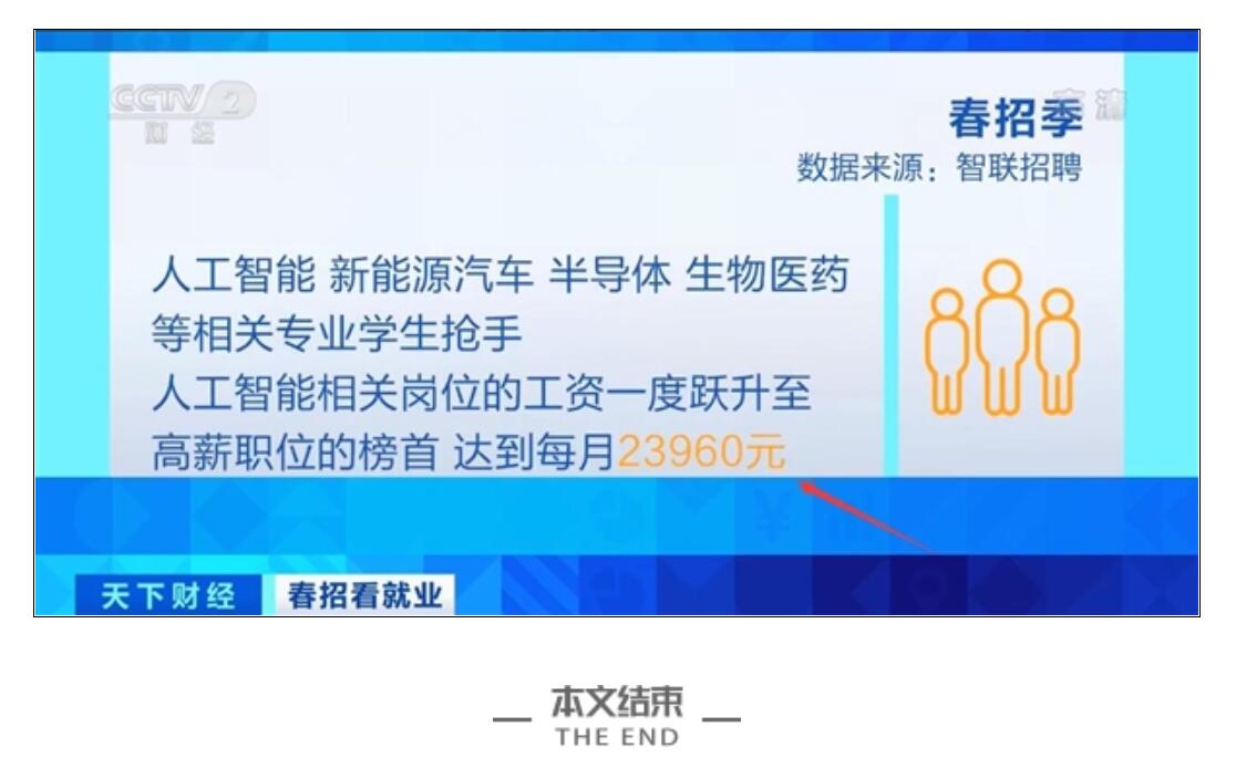 高校毕业生人数首破千万！人工智能岗位毕业生抢手：月工资2万+