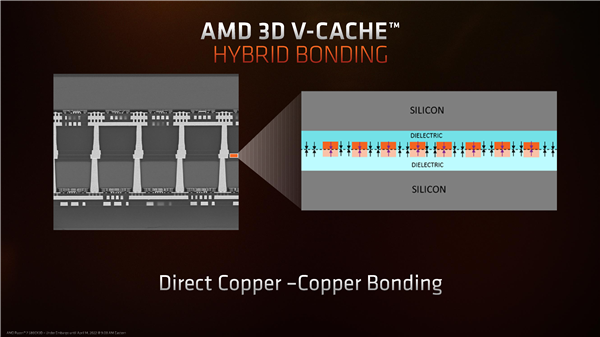 3099元神性价！AMD锐龙7 5800X3D正式解禁：天才般的设计