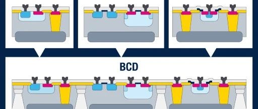 BCD工艺缘何入选IEEE里程碑奖