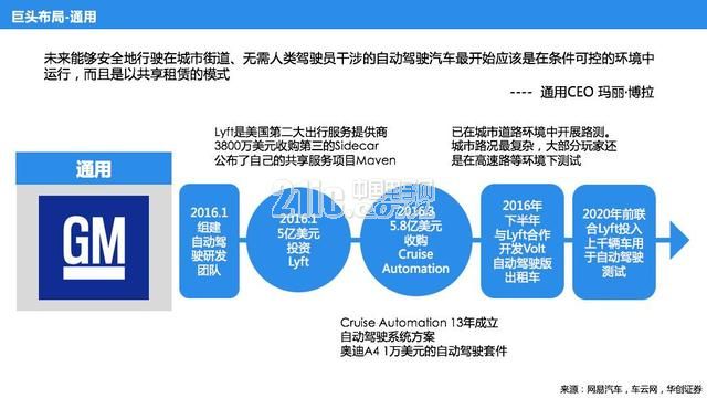 自动驾驶大玩家多 路径和战略有何异同?