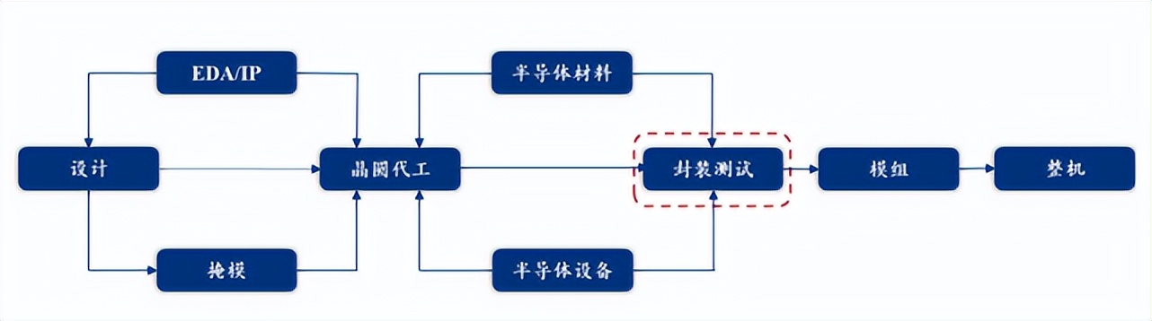耐科装备逾期应收账款一路走高,竞争激烈市占率低,毛利率下滑 耐科装备逾期应收账款一路走高,竞争激烈市占率低,毛利率下滑