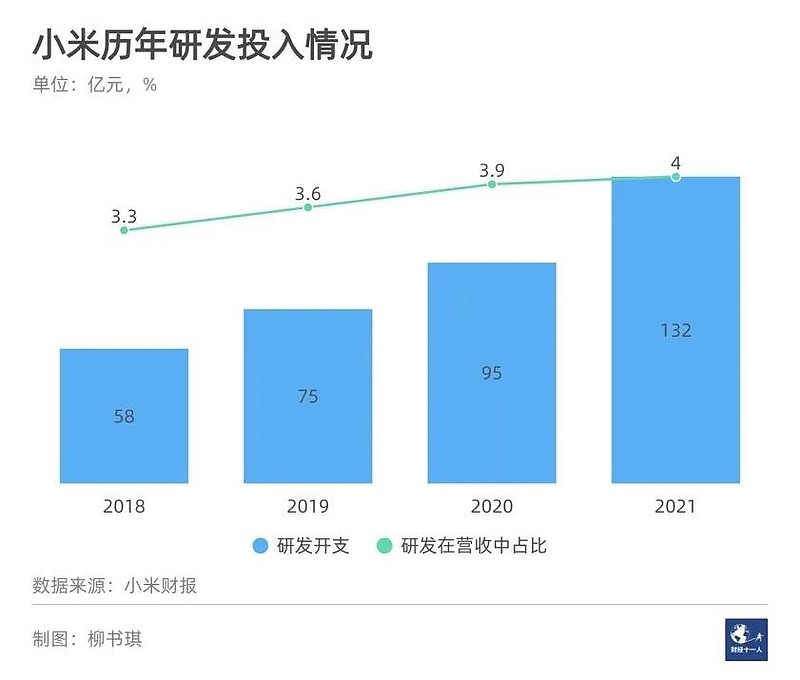 一季度出货量暴跌22%,小米手机已“师老兵疲” 一季度出货量暴跌22%,小米手机已“师老兵疲”