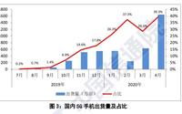 5G套餐用户数居然超5G手机出货量：有多少人被5G了？