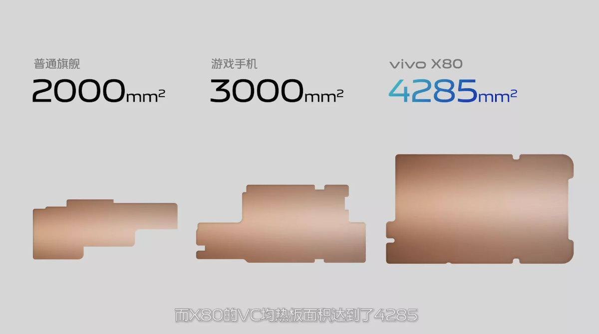 vivo X80 系列新品发布会回顾,谁说影像旗舰性能拉不满?-充电头网
