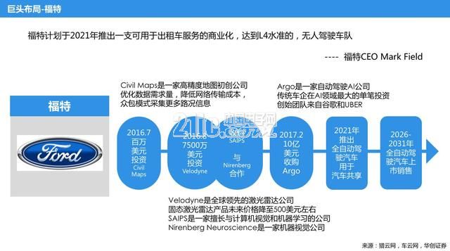 自动驾驶大玩家多 路径和战略有何异同?