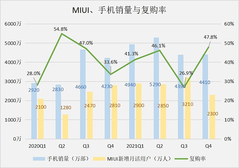 一季度出货量暴跌22%,小米手机已“师老兵疲” 一季度出货量暴跌22%,小米手机已“师老兵疲”