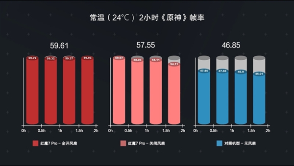 电竞游戏手机强在哪？2小时《原神》后我懂了