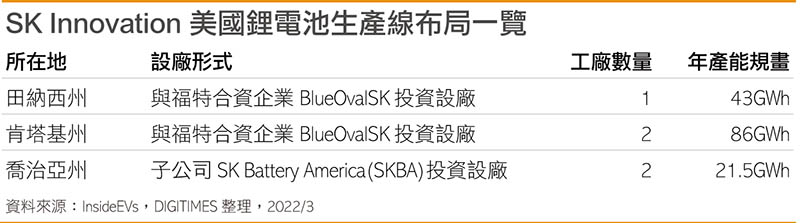 SK Innovation美国锂电池生产线布局一览