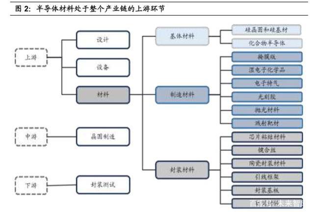 半导体材料专题报告：市场空间巨大，国产替代大有所为