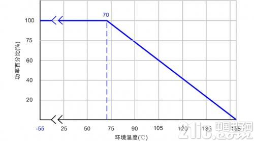 电源设计中被忽视的小电阻