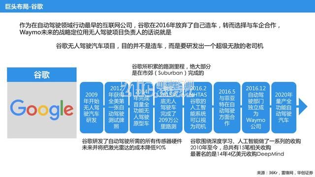 自动驾驶大玩家多 路径和战略有何异同?