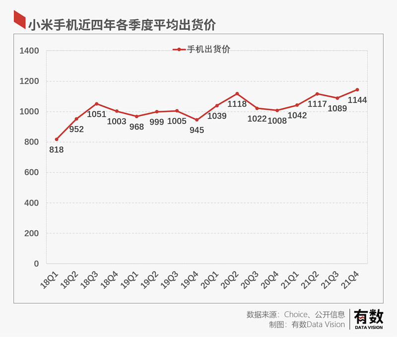一季度出货量暴跌22%,小米手机已“师老兵疲” 一季度出货量暴跌22%,小米手机已“师老兵疲”