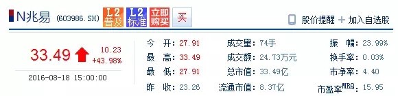 兆易创新上市 再创中国IC设计“芯”高度