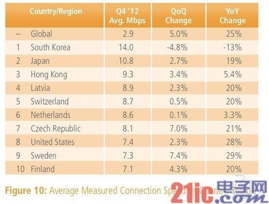 微信之父张小龙：险些投靠雷军