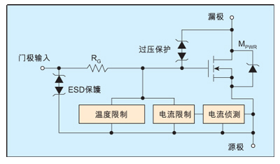 自保护功率器件