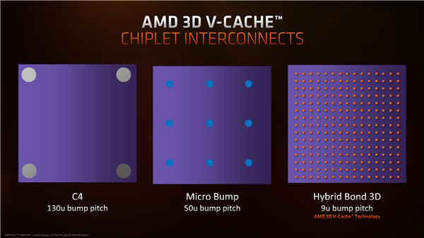 3099元神性价！AMD锐龙7 5800X3D正式解禁：天才般的设计