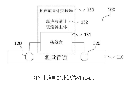 一种超声流量计