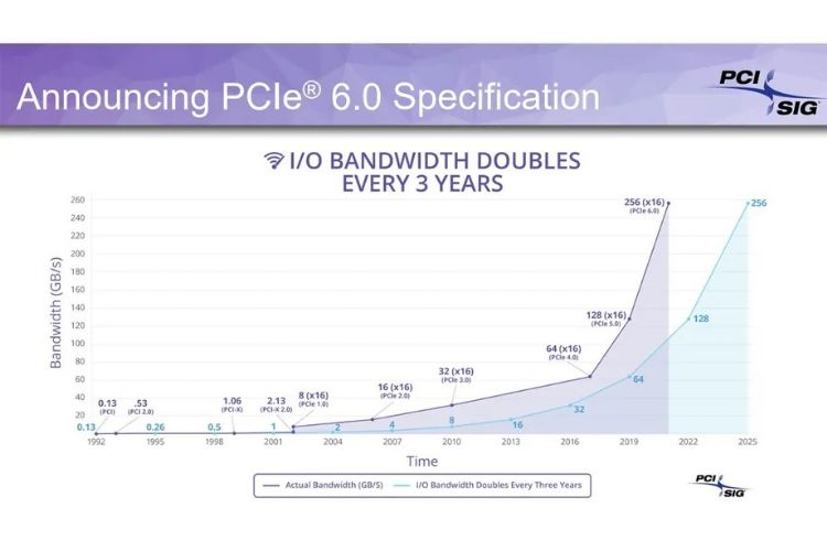 PCI SIG发布PCIe 6.0最终规范