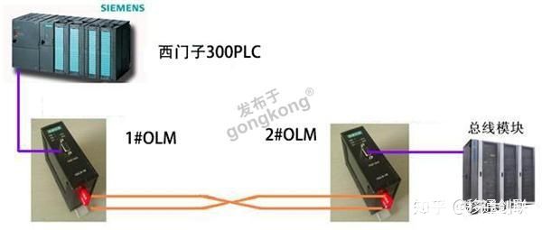 移通创联profibus光纤模块产品在污水处理厂的应用案例