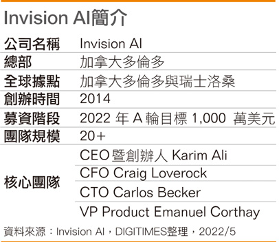 Invision AI简介