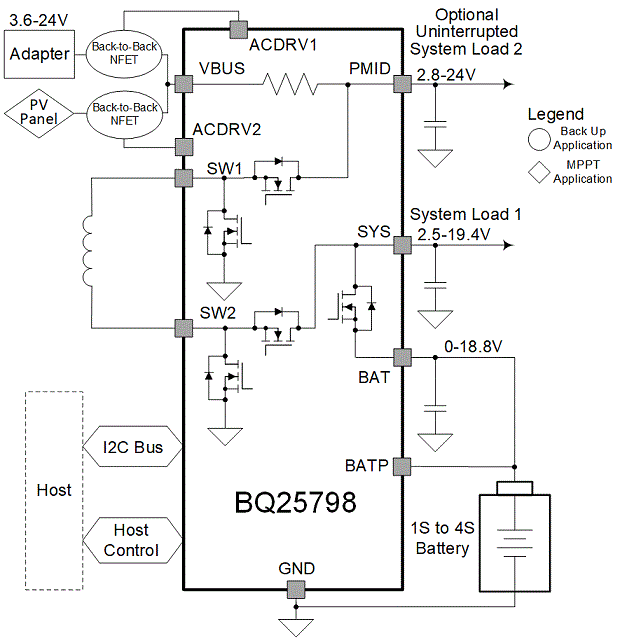 BQ25798是I2C 控制、1-4 节、5-A 降压-升压太阳能电池充电器，带双输入选择器和 MPPT