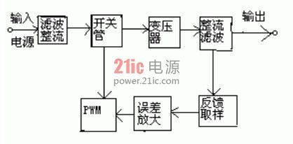 开关电源电路图