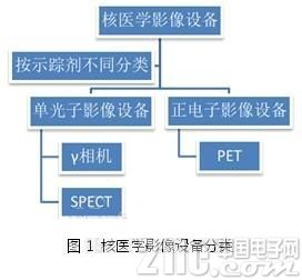 “模糊”的核医学影像设备看得见肿瘤吗？