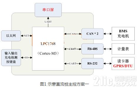 如何降低充电桩电子部件及运维成本?