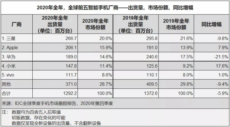 供应链确认：已向华为P50供货！（附华为P50系列参数预测）