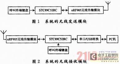基于STC89C52RC单片机的无线呼叫系统设计