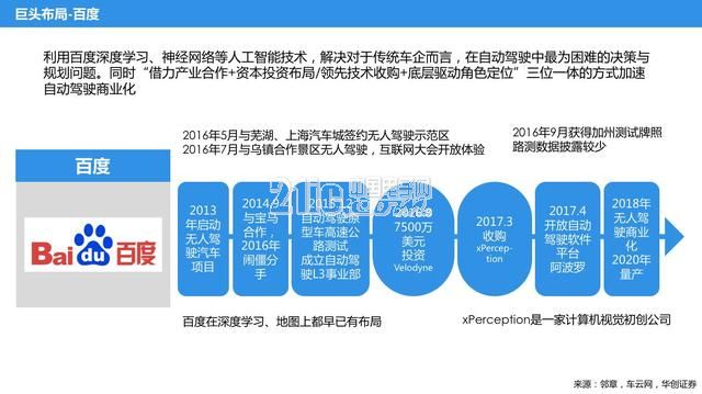 自动驾驶大玩家多 路径和战略有何异同?